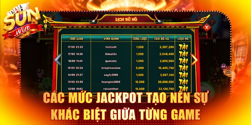 Các mức jackpot tạo nên sự khác biệt giữa từng game