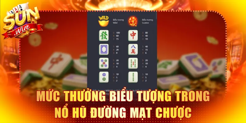 Mức thưởng biểu tượng trong nổ hũ Đường Mạt Chược