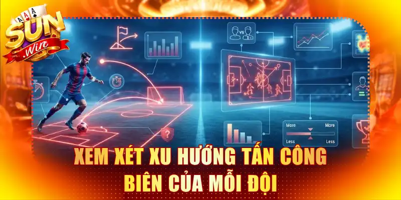 Xem xét xu hướng tấn công biên của mỗi đội